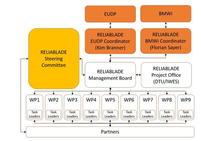 An infpgraphic outlining the project