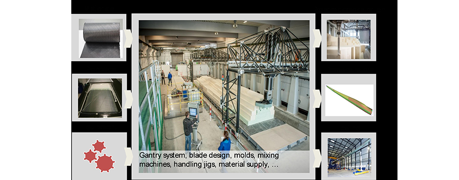 BladeMaker Demo-Center