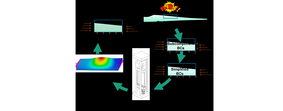Sub-component tests for small blade design changes - schematic illustration for trailing edge